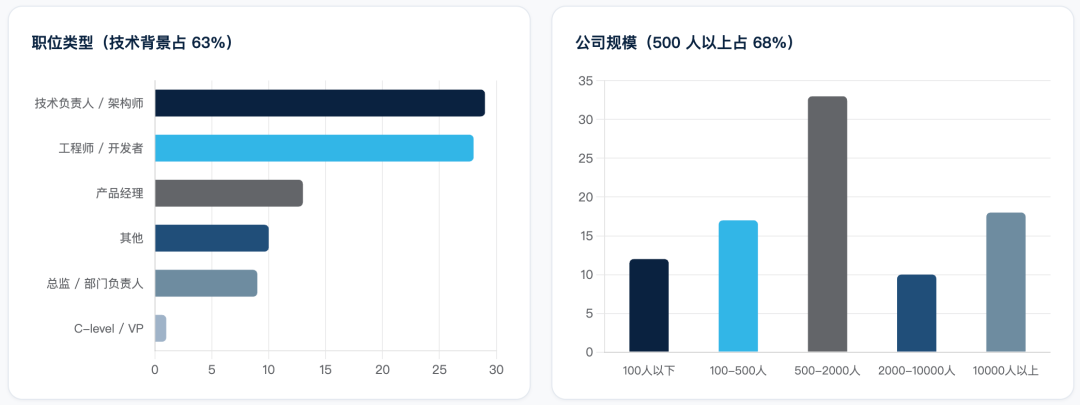 企业级 AI Agent 落地现状调研报告 配图 2