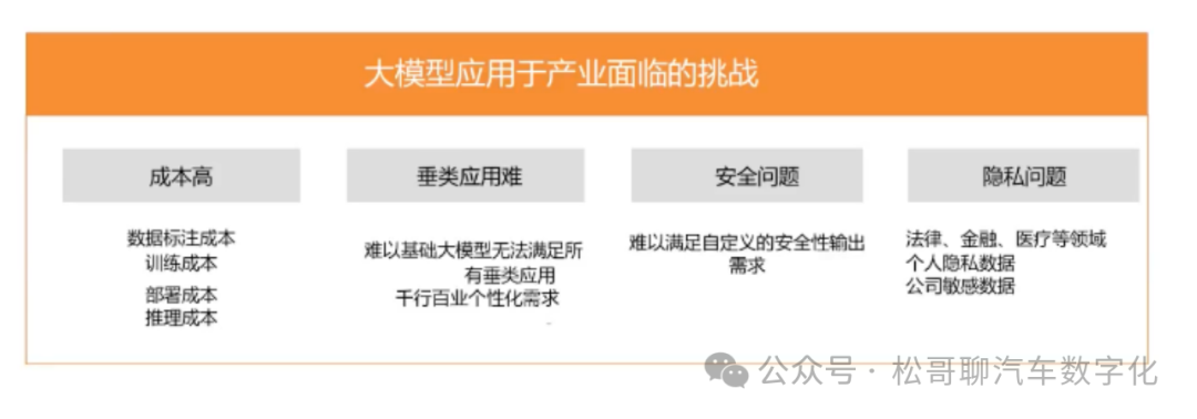 AI大模型在汽车行业应用探索 配图 3