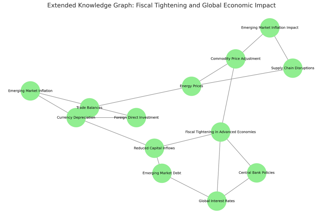 如何用GraphRAG + GNN解锁知识图谱的隐藏价值？ 配图 2