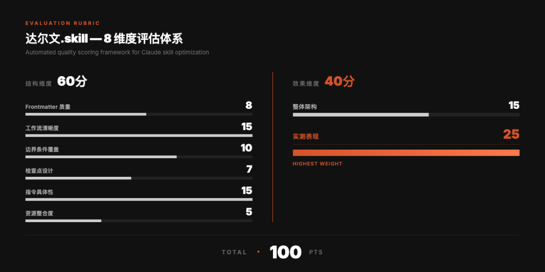 8维度评估