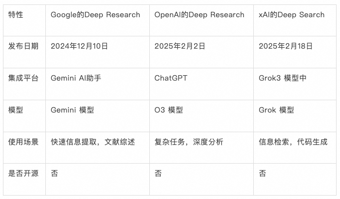 Deep Search 如何理解业务仓库代码？ 配图 4