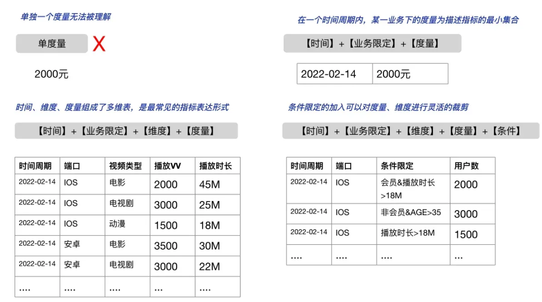 大模型与数据分析：探索Text-to-SQL 配图 16