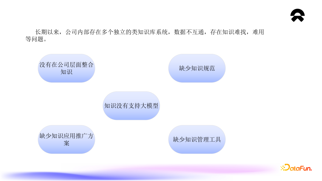 知识管理