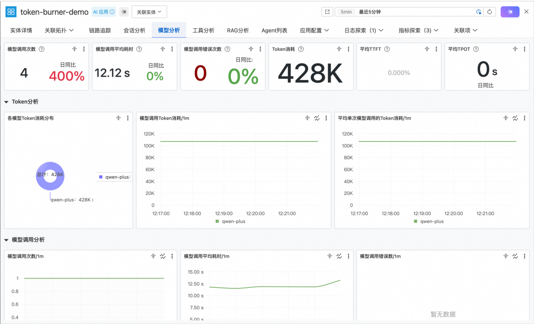 不改一行代码，看透 AI Agent 的每一次调用 配图 8