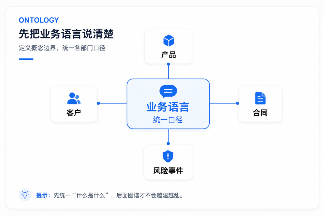 知识图谱