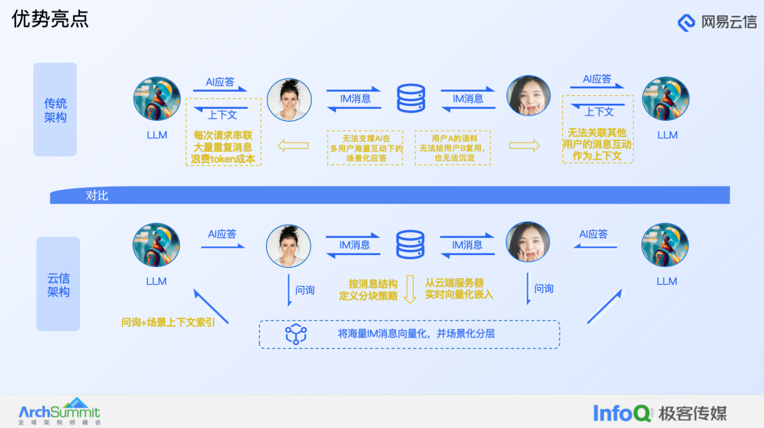大模型在融合通信产品中的应用实践 配图 17