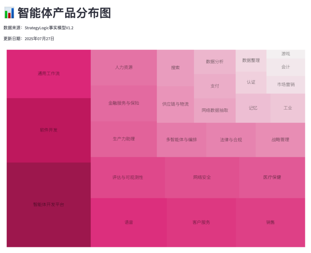 Coze开源，能否挑战LangChain主导地位？
