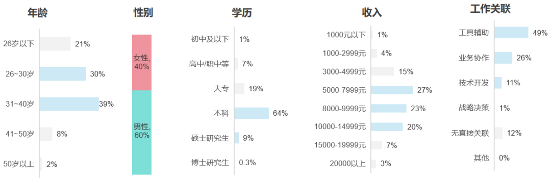 AI终端用户洞察：认知、行为与价值演进 配图 3