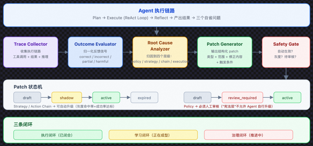 从 Prompt 到 Harness：企业级 Agent 工程的完整演进之路 配图 16