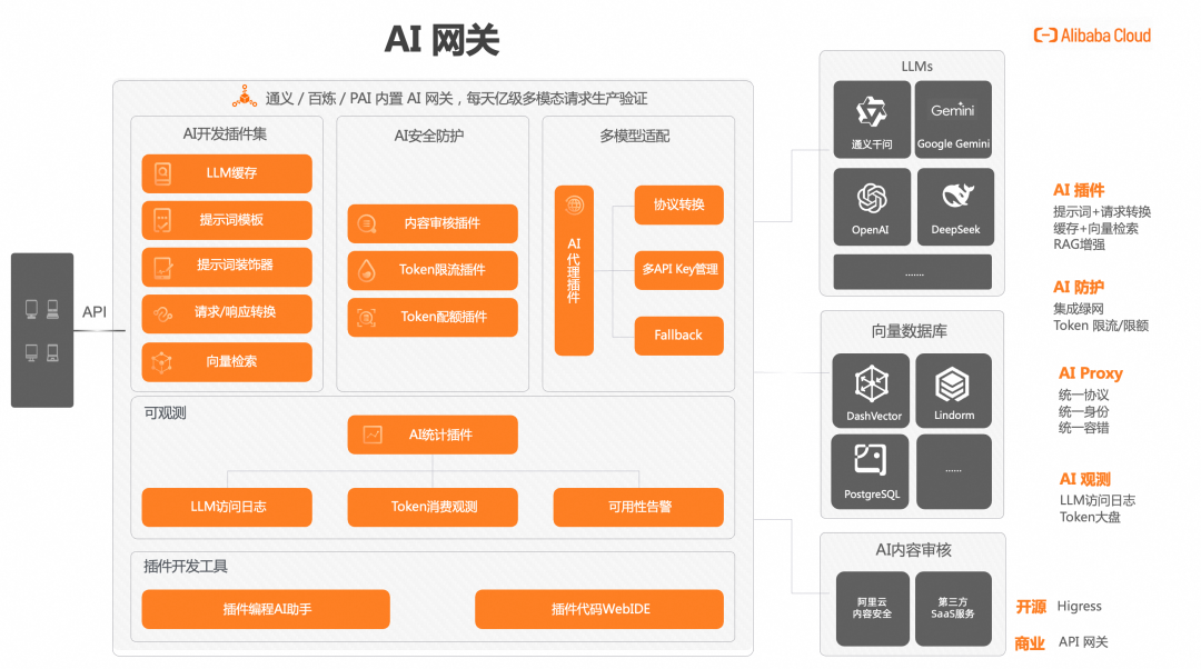 AI Agent 十问十答，降低认知摩擦 配图 6