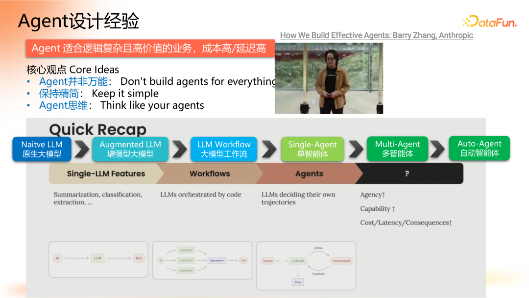 Agent 应用路线图 配图 26