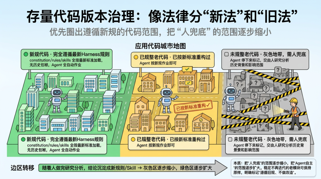 端到端交付2.0：像工业流水线一样的生产和交付需求 配图 15