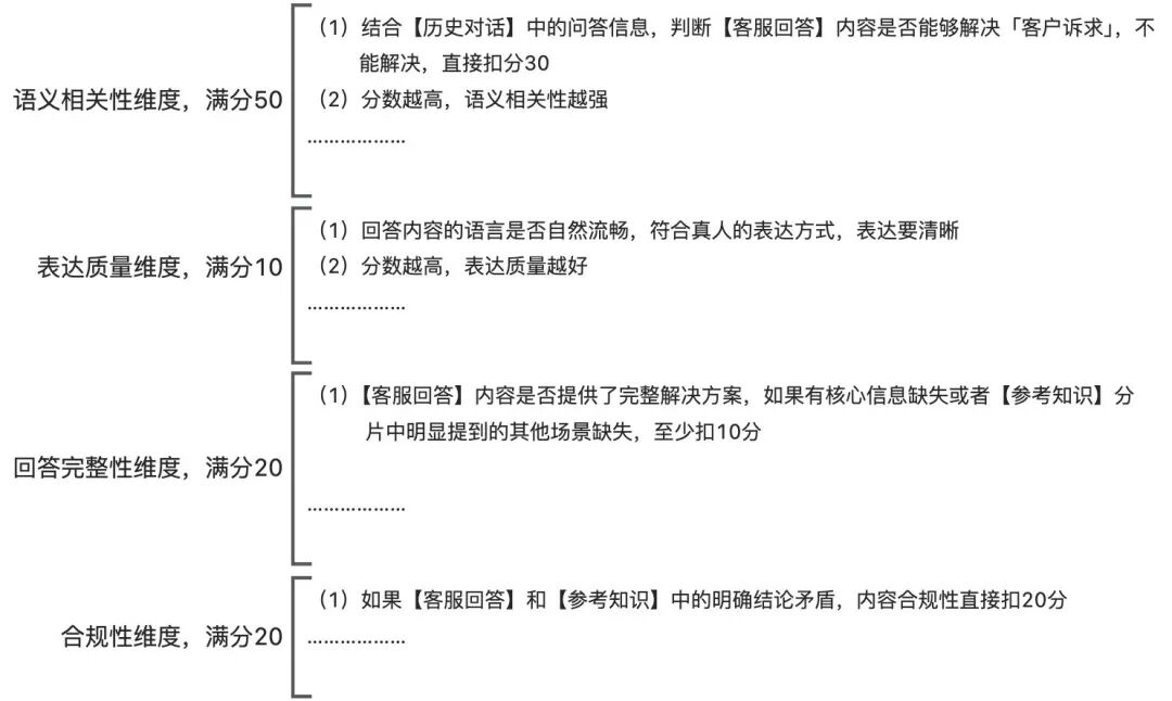 让AI评测AI：构建智能客服的自动化运营Agent体系 配图 14