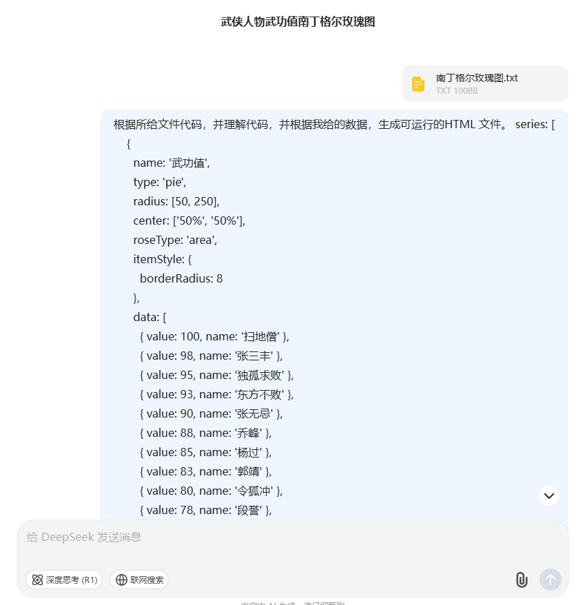 让数据会说话！用DeepSeek+ECharts快速打造高颜值HTML图表（建议收藏） 配图 13