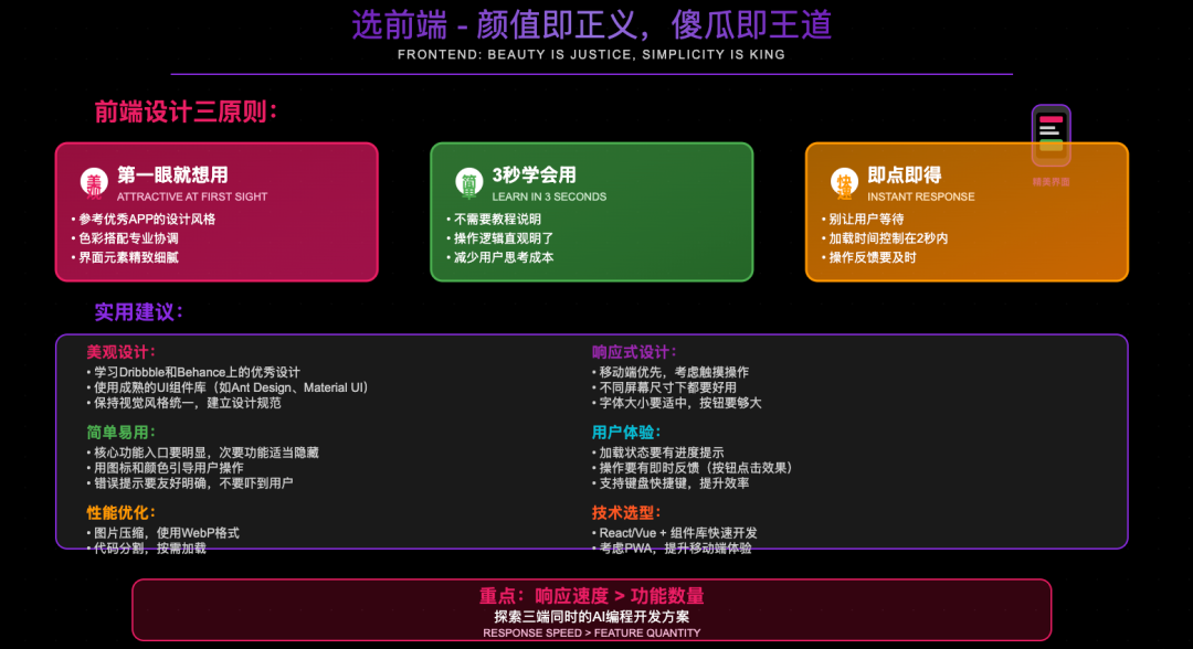0 经验，从 0 到 1，我用AI编程3个月做一个 10W+产品 配图 13