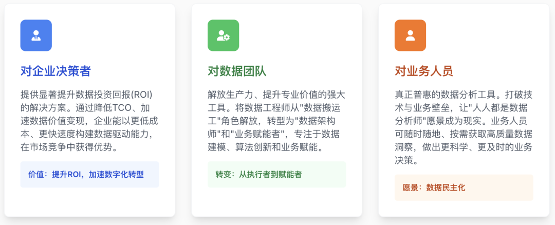 告别传统数据架构！AI问数据准确度100%！高效落地AI-Native数据平台！！ 配图 30