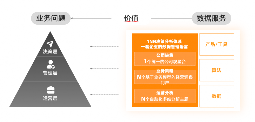 阿里巴巴数据消费场景AI Agent实践 配图 2
