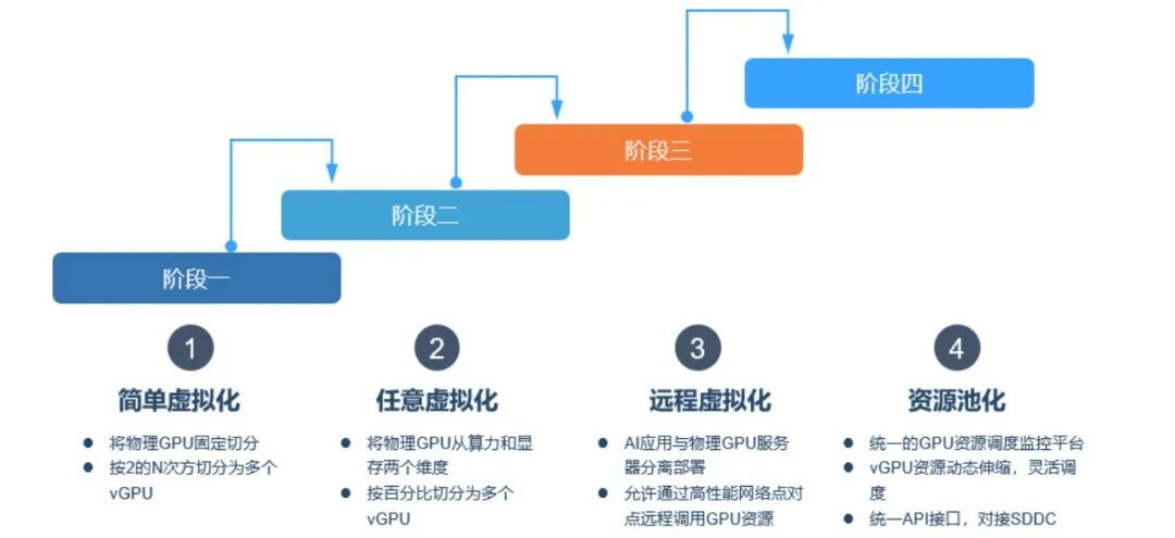 GPU虚拟化技术探索 配图 3