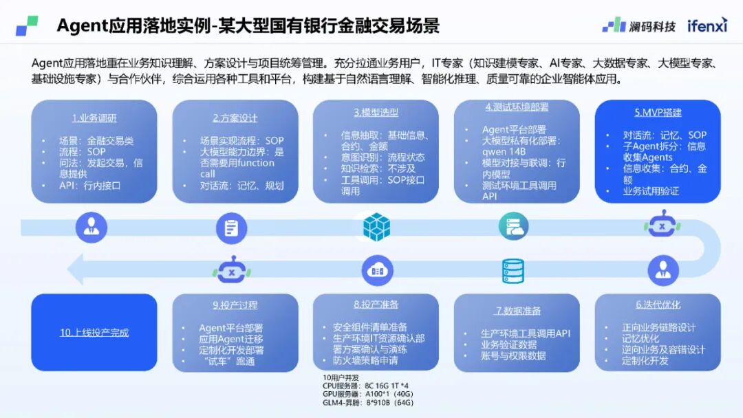 澜码CEO周健：基于LLM架构的AI Agent平台现状和未来预测 配图 9