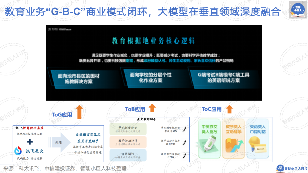 大模型战场“硝烟四起”，“价格战”只是“初试锋芒”（66页PPT详解） 配图 48