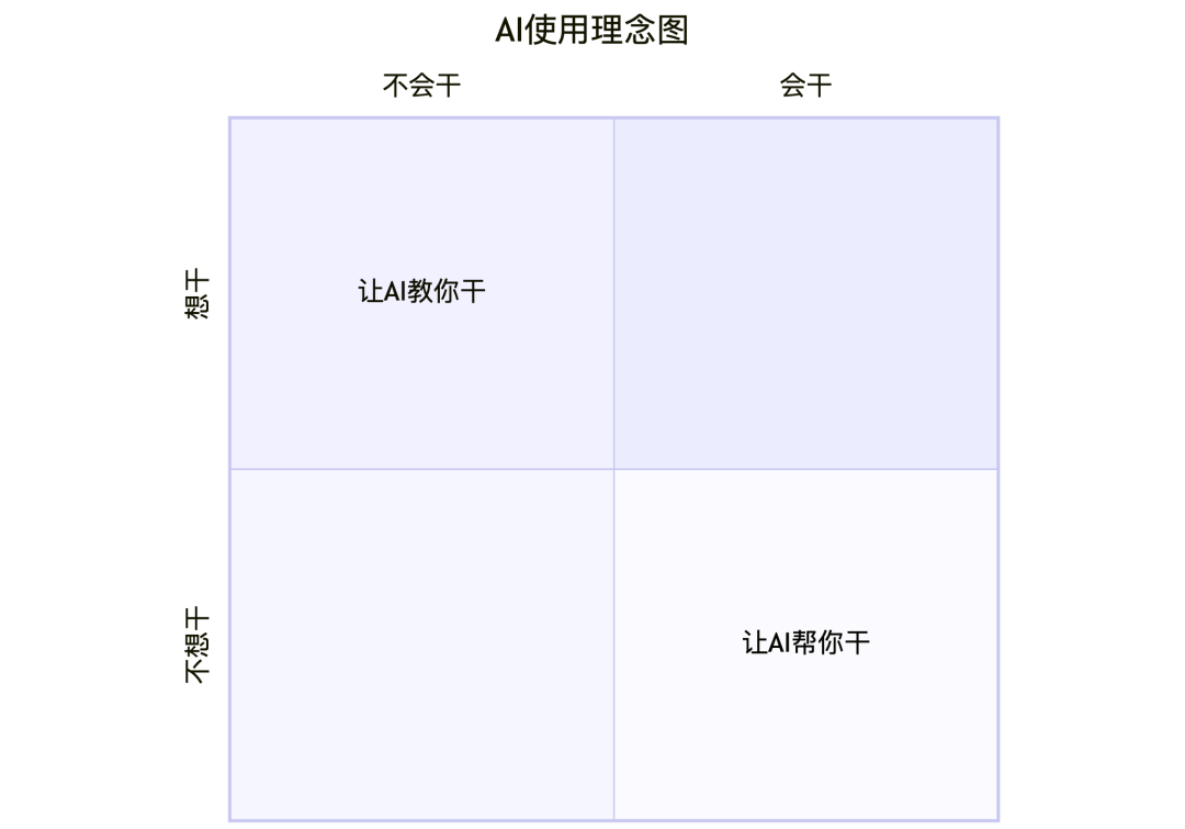 亲测阿里千问3这8个神仙用法后，感觉有点上头！ 配图 26