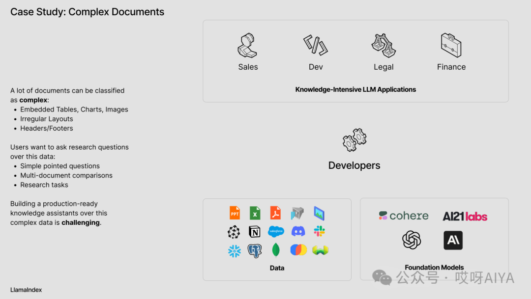 LlamaIndex报告：未来Agentic App，不仅是RAG 配图 4