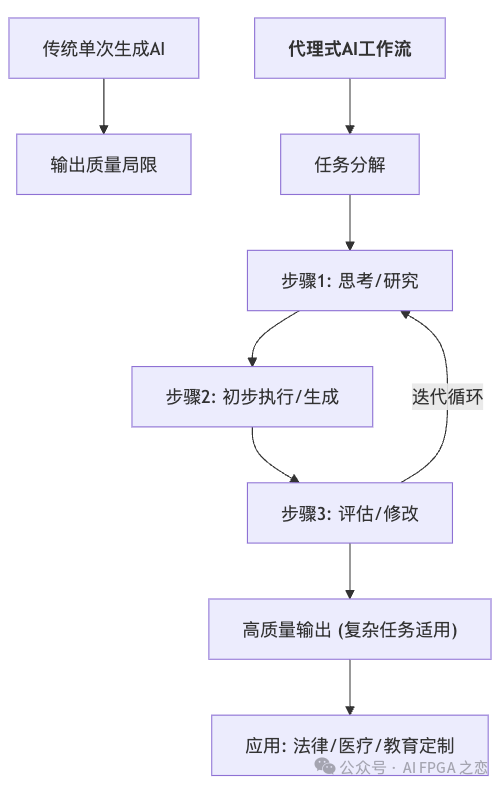吴恩达ASU+GSV峰会演讲：AI如何改变教育 配图 3
