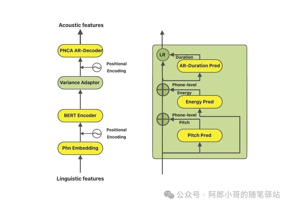 聊聊个人声音定制的开源模型试用