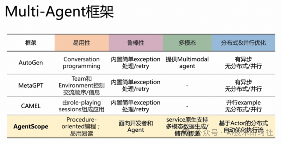 揭秘Agent框架：如何打造智能高效的AI应用核心 配图 6