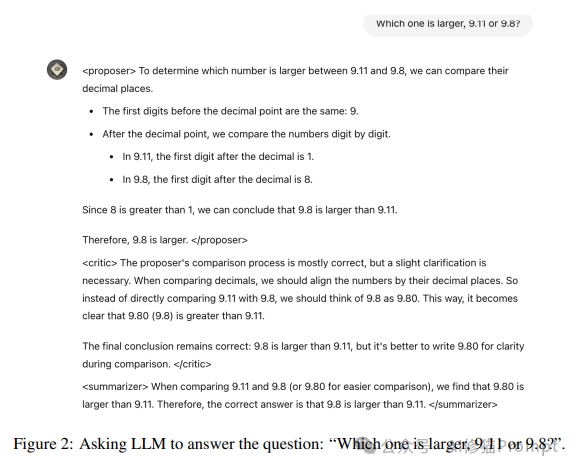 真的别再吹o1模型是新的范式，看看清华的思维图(DoT)框架，LLM推理集大成者 配图 4