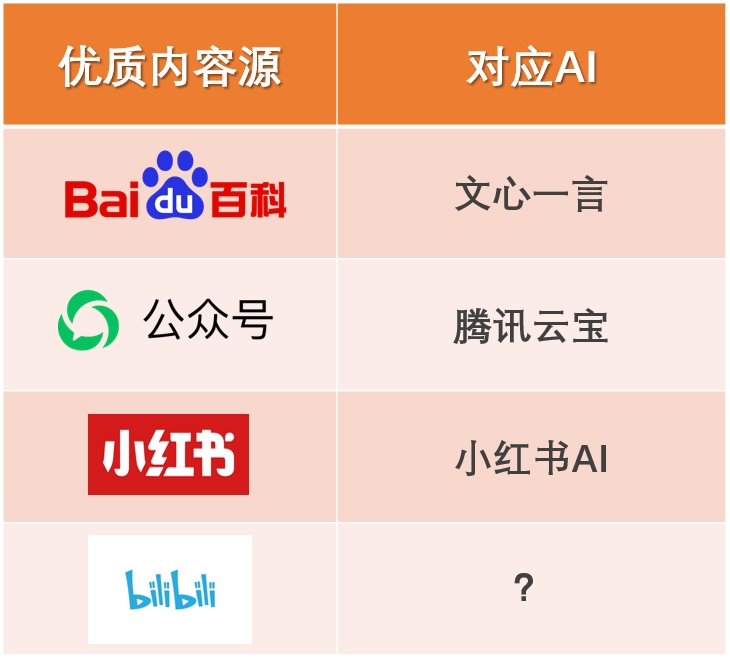 小红书AI悄咪咪上线，它懵了，我也懵了 配图 3