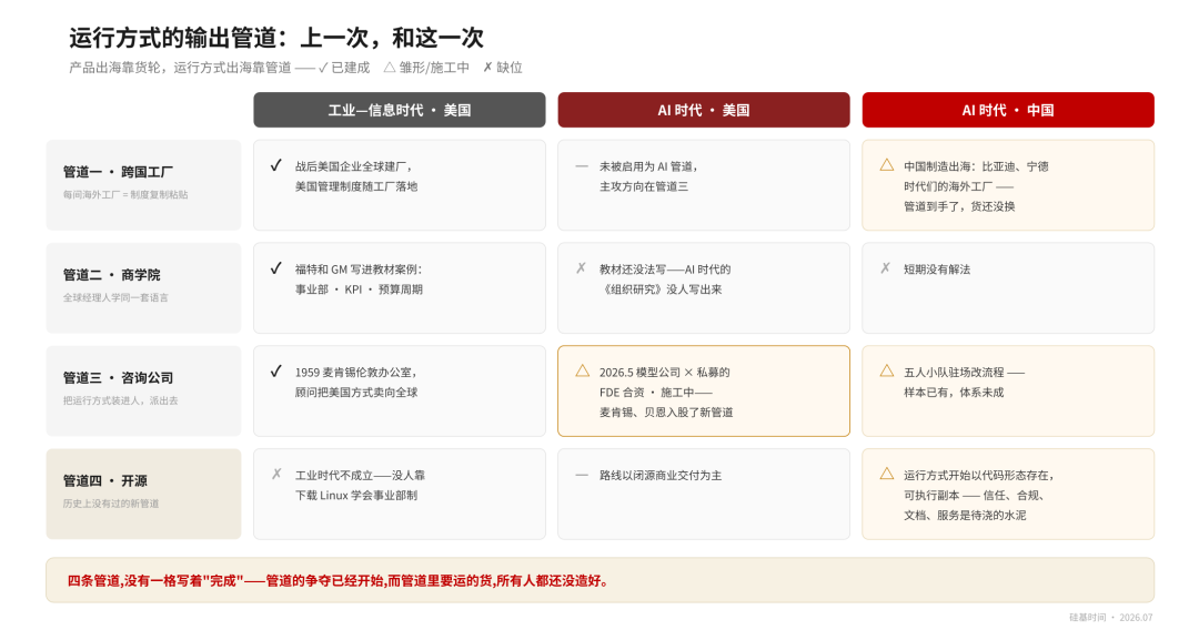 麦肯锡去 OpenAI 领证书：下一代企业软件，正在换主人 配图 4