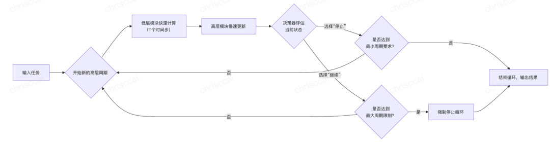 从CoT到AGI：深扒大模型LLM“深度思考”的技术演进 配图 16