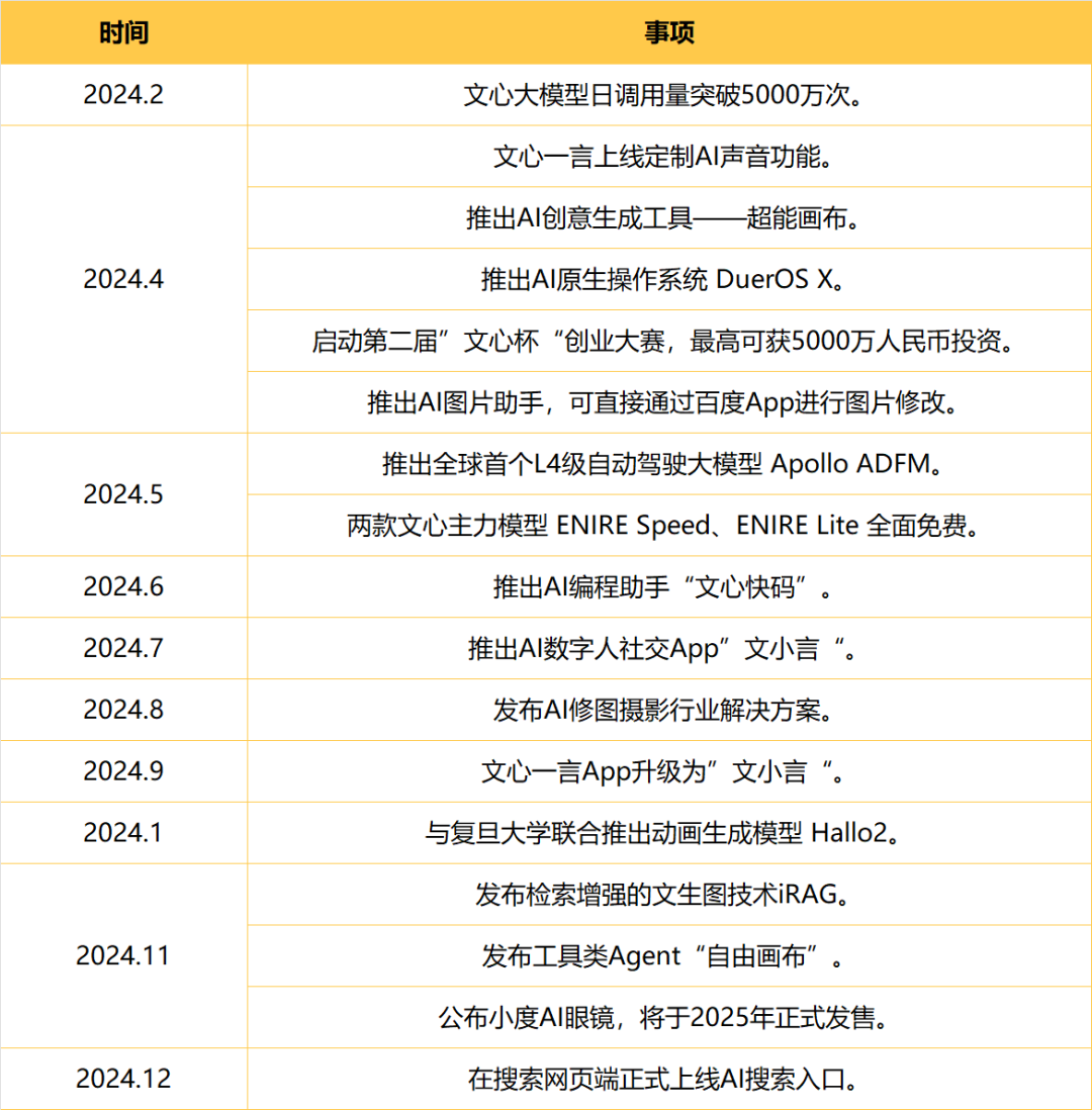 从探索到落地：全面解析2024年AI在各行业的突破与应用 配图 139