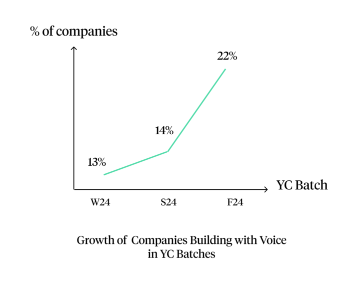 2025 最新 AI Voice Agent 研究与图谱 配图 5