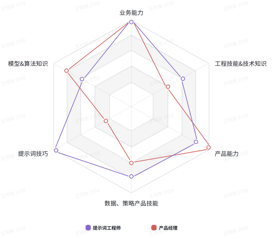 当了一年多的AI提示词工程师后的感悟 配图 7