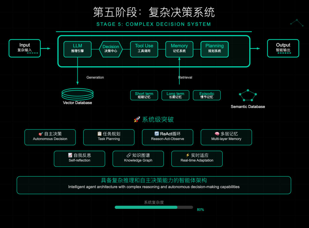 看了6代AI Agent进化史，突然懂了什么叫"数字达尔文" 配图 6