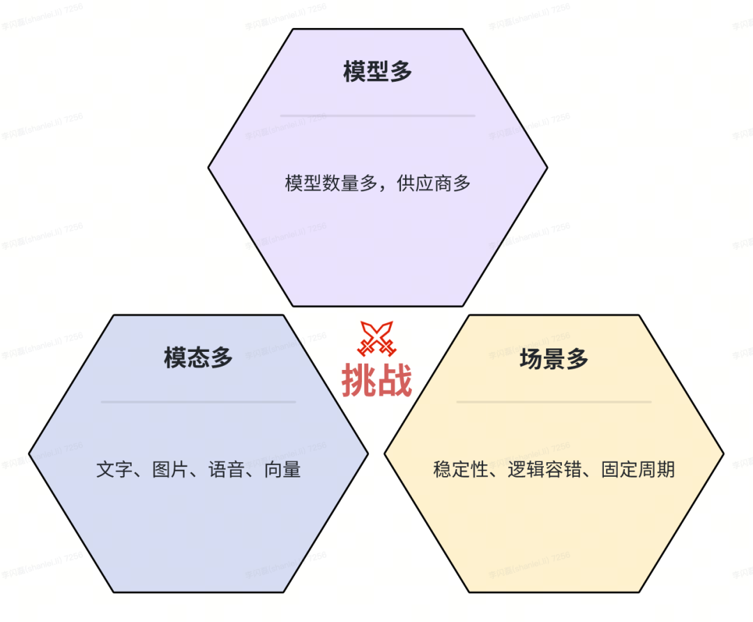 货拉拉大模型应用开发：功能拓界与业务赋能 配图 18