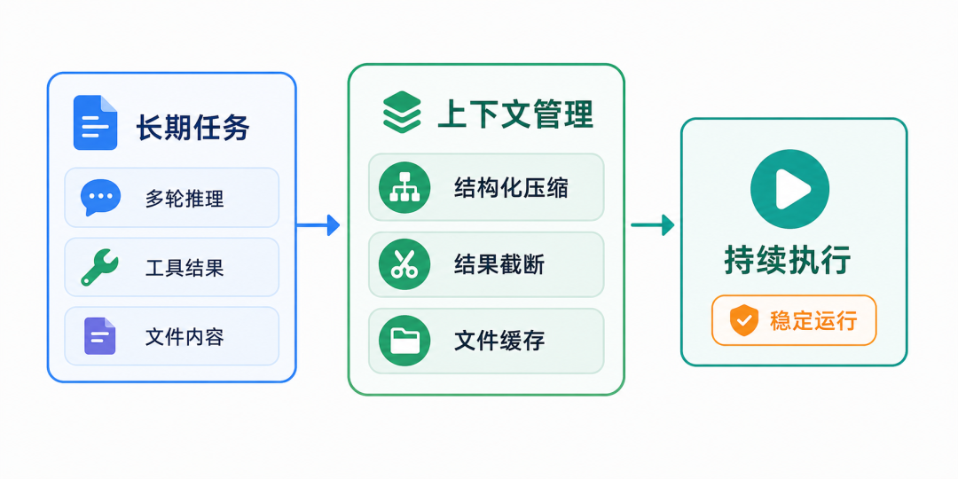 AgentScope Java 2.0:打造分布式、企业级智能体底座 配图 3