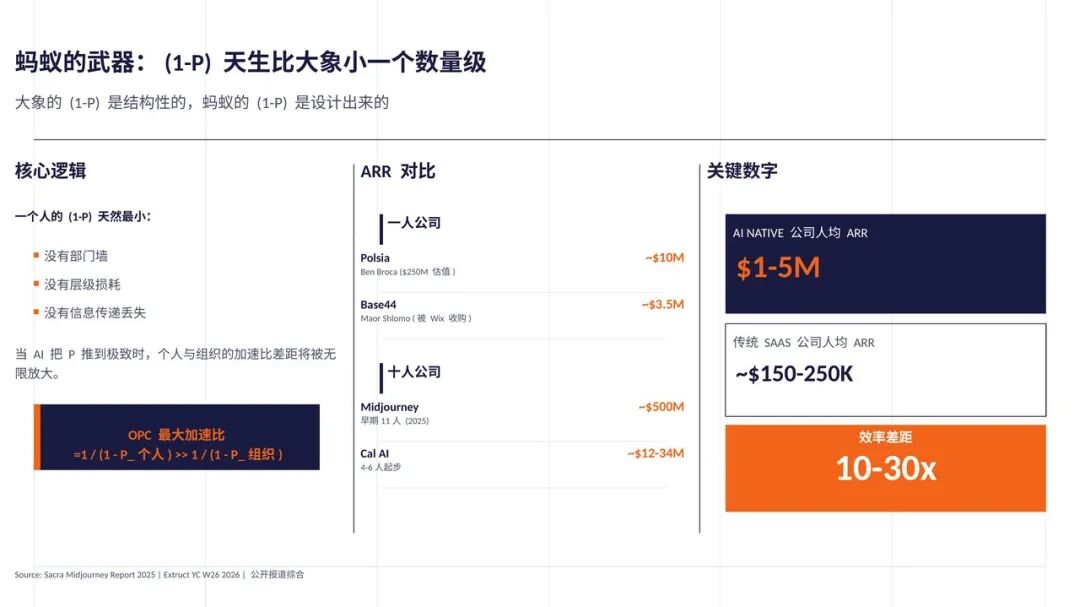 Anthropic及AI Native 组织最佳实践总结（附30页PPT+万字长文） 配图 27