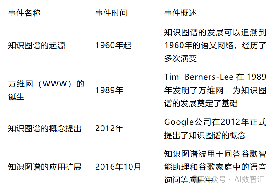 一文读懂人工智能背后的技术：知识图谱 配图 6