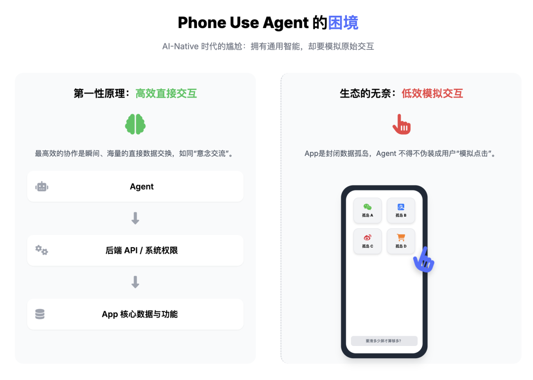 浅谈基于 Phone Use 的 Agent 窘境 配图 4
