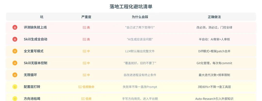 一篇讲透Agent自进化飞轮怎么搭：评测→记忆→落地→控制 配图 28