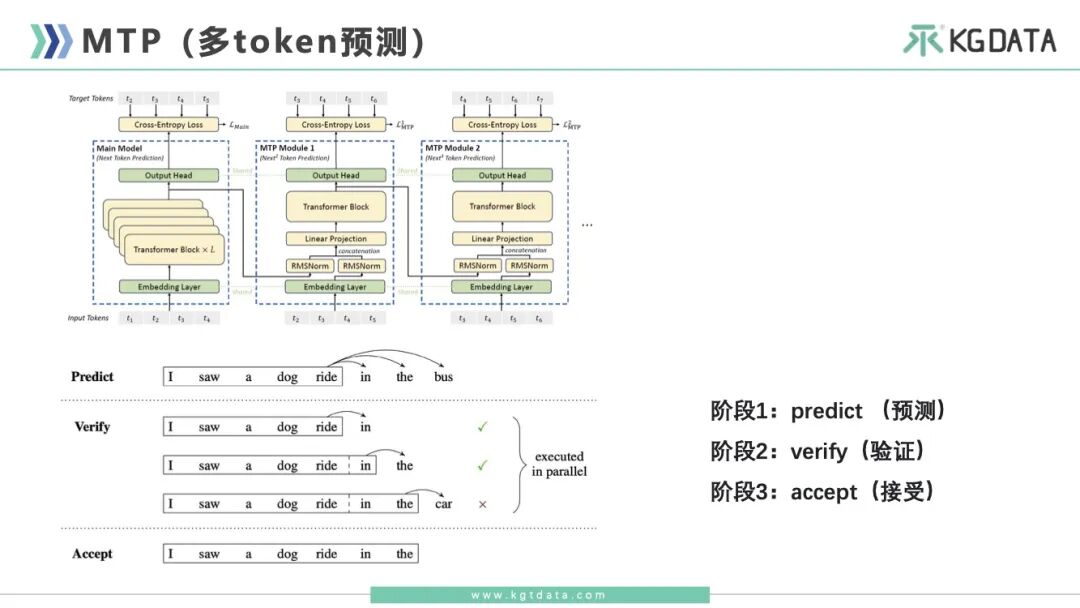 10分钟速览DeepSeek三大关键版本的核心技术点 配图 8