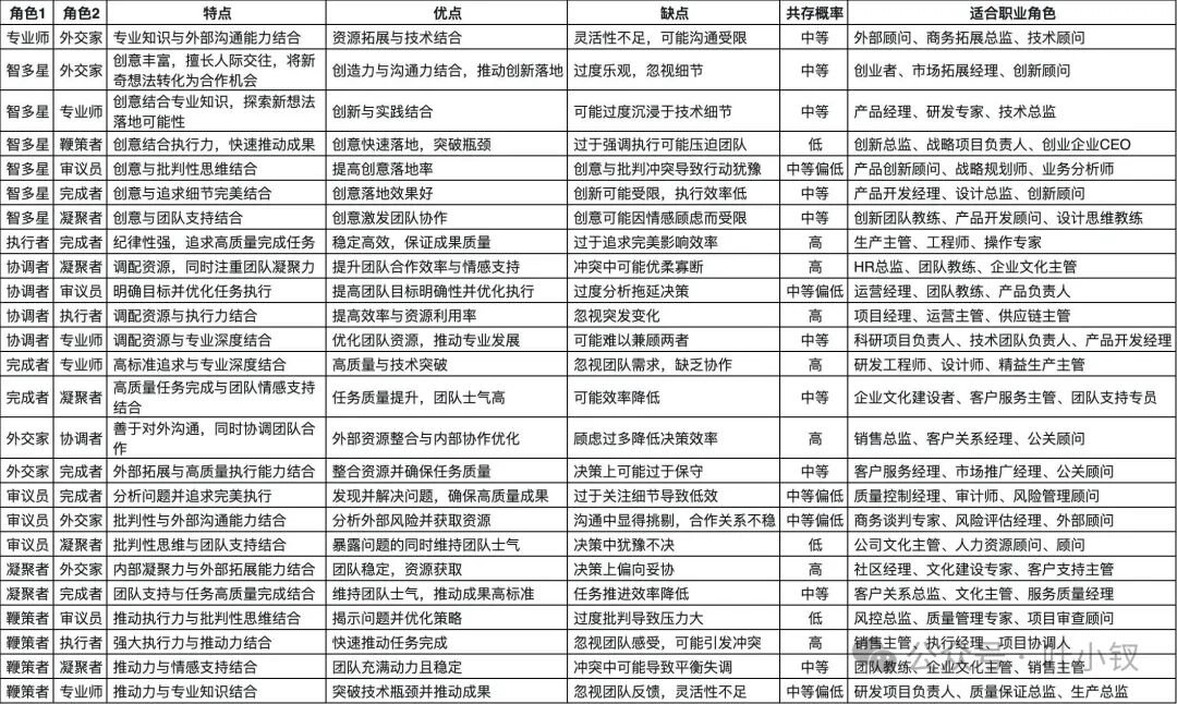 如何用AI+策略快速从1000份简历找到候选人？ 配图 2