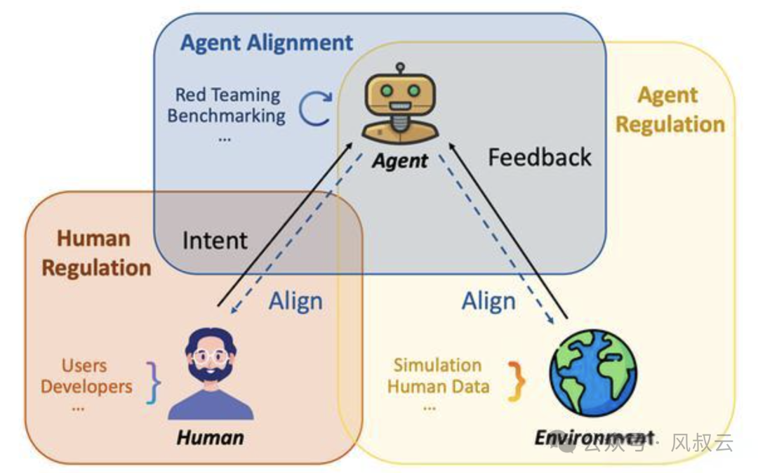 大佬们都在关注的AI Agent，到底是什么？用5W1H分析框架拆解AI Agent（上篇） 配图 19