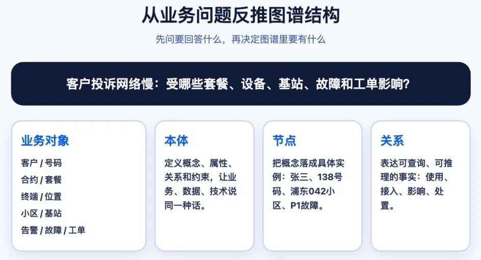 从本体论出发，实战拆解知识图谱 配图 2