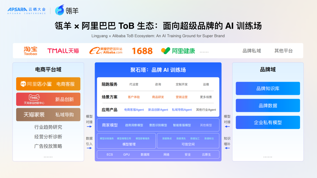 瓴羊 AgentOne：阿里用十年场景沉淀切入企业级 Agent 配图 3