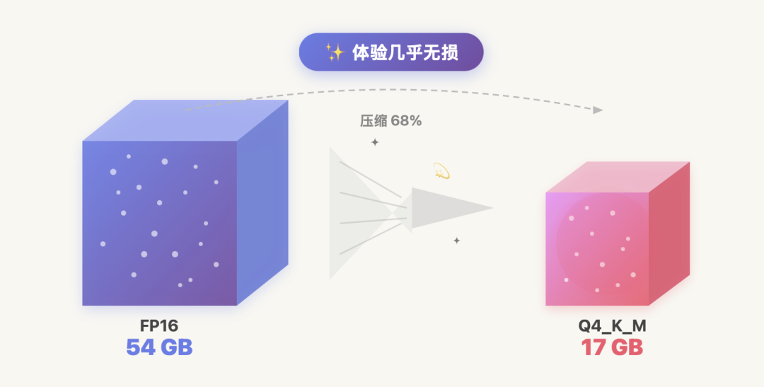 龙虾绝配：Qwen 3.5 27B！跑在家里，成本为 0 配图 5