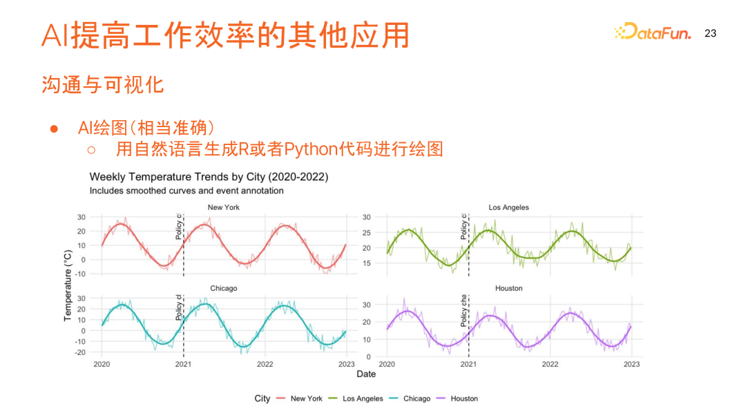 数据科学中的 AI 应用：优化数据处理，提高工作效率与应对未来 配图 19